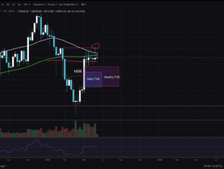 Ethereum Price Stalls: Technical Analysis During Political Conflict?