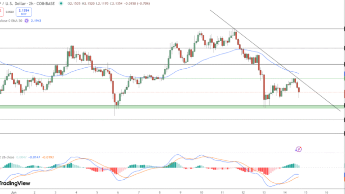 XRP Price Prediction: Why XRP’s Realized Capital Surge Outperforms Solana’s Price Action