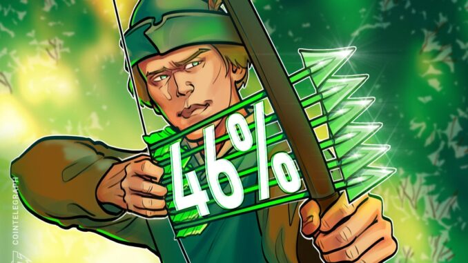 Robinhood Q2 Crypto Revenue Doubles As Firm Doubles Down On