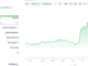 Ethereum Reaches All-Time High After Powell’s Speech