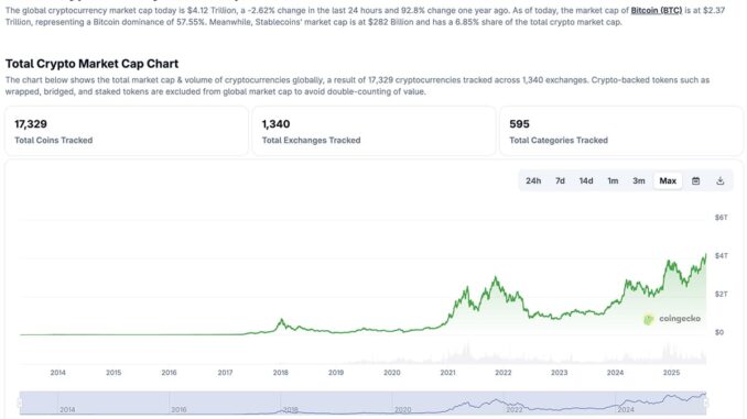 Why did crypto crash today? It's actually doing good today, BTC is closer to ath than $100k, ETH is hovering above $4.5K.