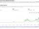 Why did crypto crash today? It's actually doing good today, BTC is closer to ath than $100k, ETH is hovering above $4.5K.