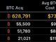 Strategy Bitcoin Purchases Ranked