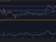 Will XRP Collapse to $2.10 After Failed Breakout?