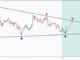 XRP price