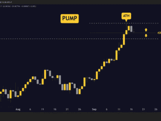 Pump.Fun (PUMP) Price Predictions for This Week