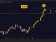 Pump.Fun (PUMP) Price Predictions for This Week