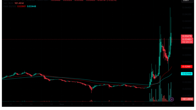 TradFi Dump MSTR Stock on Saylor’s Head After 100M Bid TradFi Dump MSTR Stock on Saylor’s Head After 100M Bid