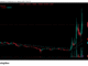 TradFi Dump MSTR Stock on Saylor’s Head After 100M Bid