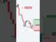 beginners tredars chart analysis || price action saport resistance movement trading