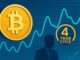 Bitcoin 4-Year Cycle Marks A Turning Point: Analyst Explains Why This Time Is Different