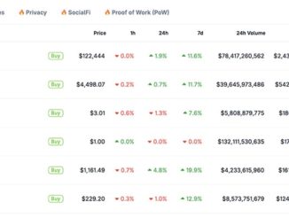 Today, BTC and ETH have rallied and are in every news headline, while there is tension as the crypto altcoin season index pushes higher.