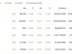 Today, BTC and ETH have rallied and are in every news headline, while there is tension as the crypto altcoin season index pushes higher.