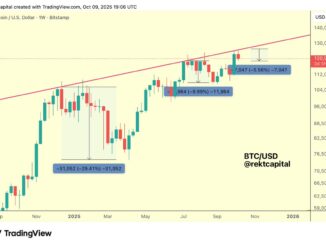 Bitcoin price chart