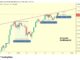 Bitcoin price chart