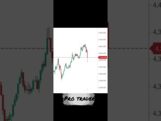 Why Beginners Lose Money? 📉 Pro Trader Secrets #forex #shortsvideo #viral #bitcoin #gold