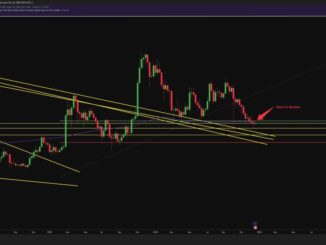 Dogecoin weekly chart