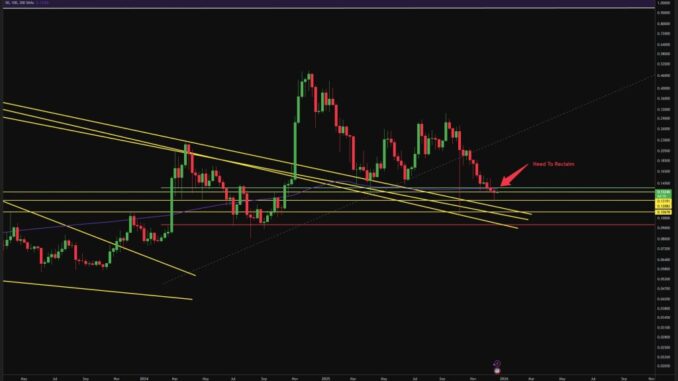 Dogecoin weekly chart