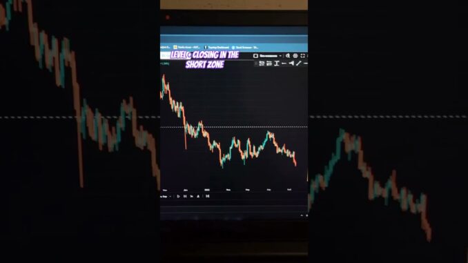 Live DayTrading Setups for Beginners | Support and Resistance trading #trading #stockmarket #crypto