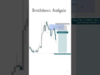 price action trading strategies for beginners #trading #shorts #forex #crypto #daytrading