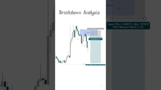 price action trading strategies for beginners #trading #shorts #forex #crypto #daytrading